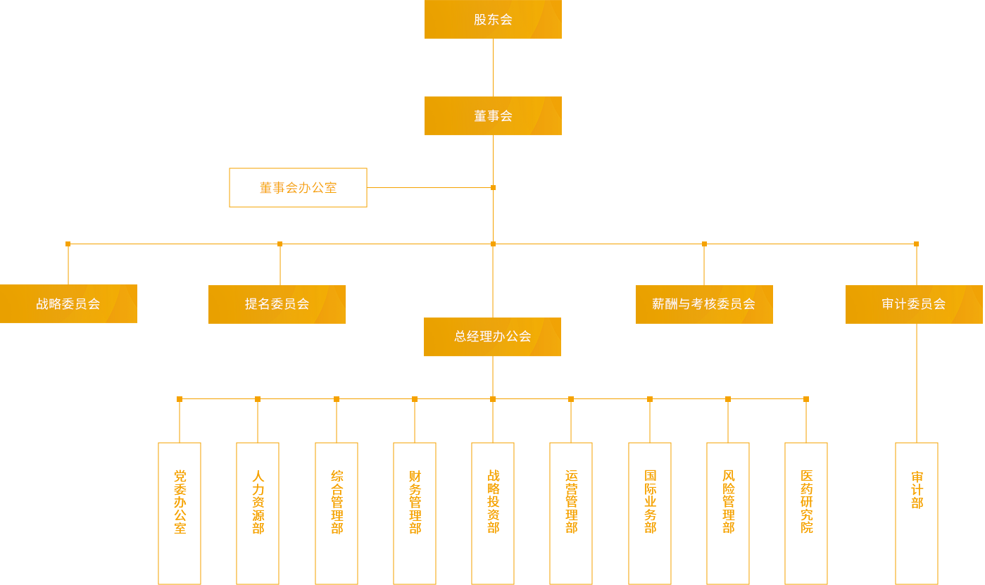 人福醫藥_組織架構_PC端圖片