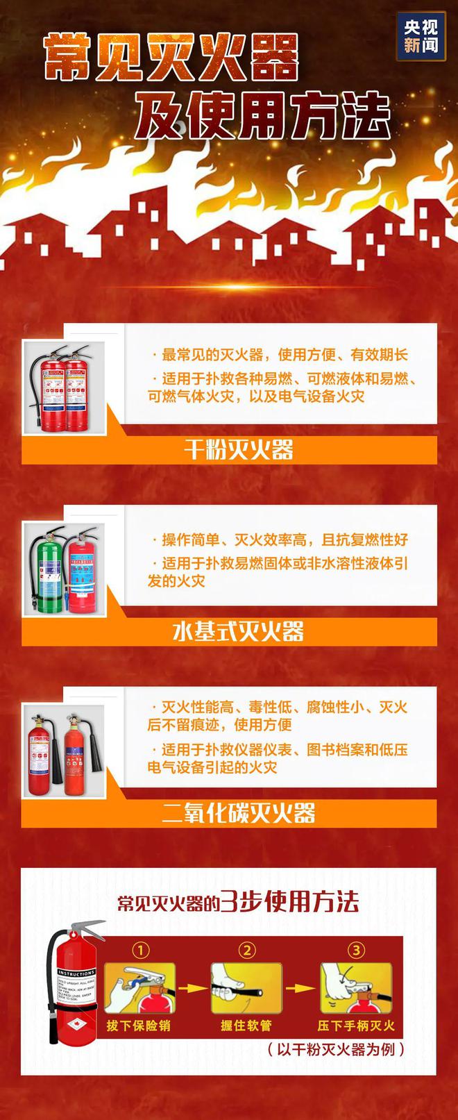 電子產(chǎn)品不要徹夜充電,收藏這些消防安全知識(shí)!