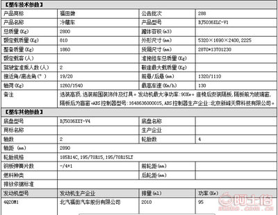福田風景藍牌冷藏車報價及云南冷鏈運輸應(yīng)用解析